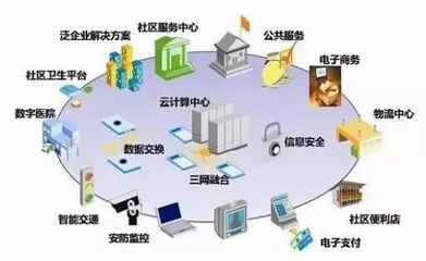 讀懂&ldquo;互聯網+&rdquo;時代下的智慧建筑、智慧社區