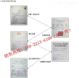 【美規(guī)路虎攬勝運(yùn)動(dòng)版3.0多少錢 配置參數(shù)_天津平行路通優(yōu)惠促銷】 - 網(wǎng)上車市