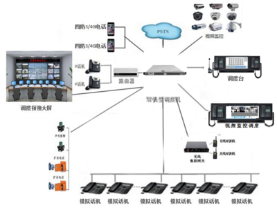 大唐聆訊BL-2000 系統(tǒng)集成 系統(tǒng)集成監(jiān)控圖片_高清圖_細節(jié)圖-北京大唐聆訊通訊設備 -