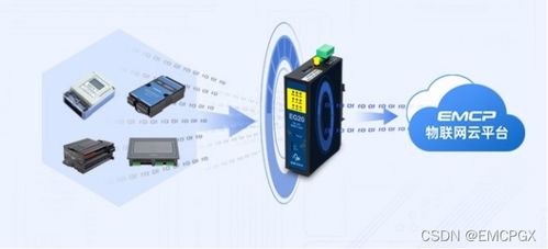 一文了解物聯(lián)網網關