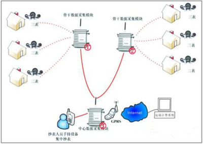 網(wǎng)絡(luò)營銷燈飾行業(yè)的一個宣傳新起點