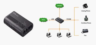 包年網絡電話銷售與網絡通訊設備貿易的市場機遇與策略