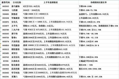 蒸發(fā)4000億！針紡織品行業(yè)罕見'大撤退'，關門、出售成常態(tài)