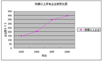 浙江坤元投資咨詢 助力企業成長的專業力量
