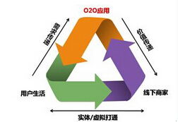 王健林的轉身 從排斥到擁抱，以技術服務驅動的萬達自我革新